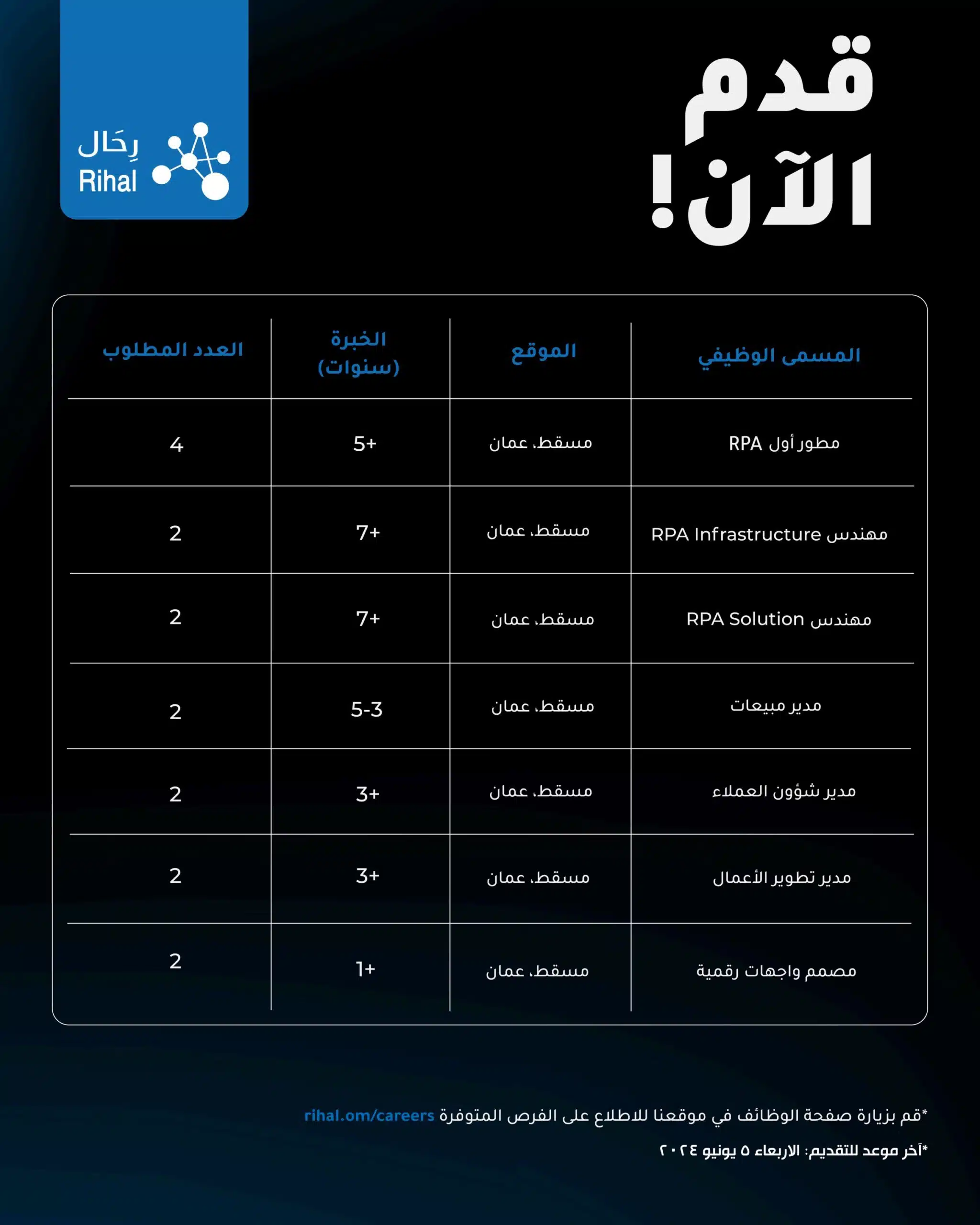 Positions for Hiring at Rihal 1716454522 2 scaled 1