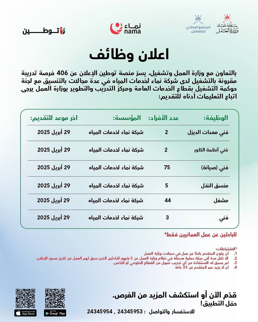 وظائف شاغرة في سلطنة عمان بتاريخ 11/4/2025 للمواطنين والأجانب برواتب تصل 2350 ريال عماني 3 وظائف شركة نماء