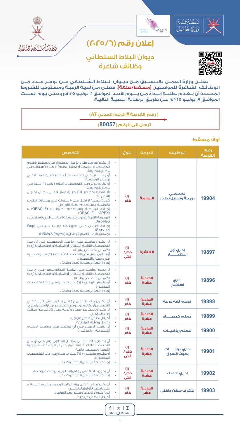 وظائف حكومية في البلاط السلطاني العماني اعلان رقم ٦ لسنة ٢٠٢٥ 1 وظائف البلاط السلطاني .. وظائف حكومية في سلطنة عمان اعلان وزارة العمل والتقديم عبر تجنيد