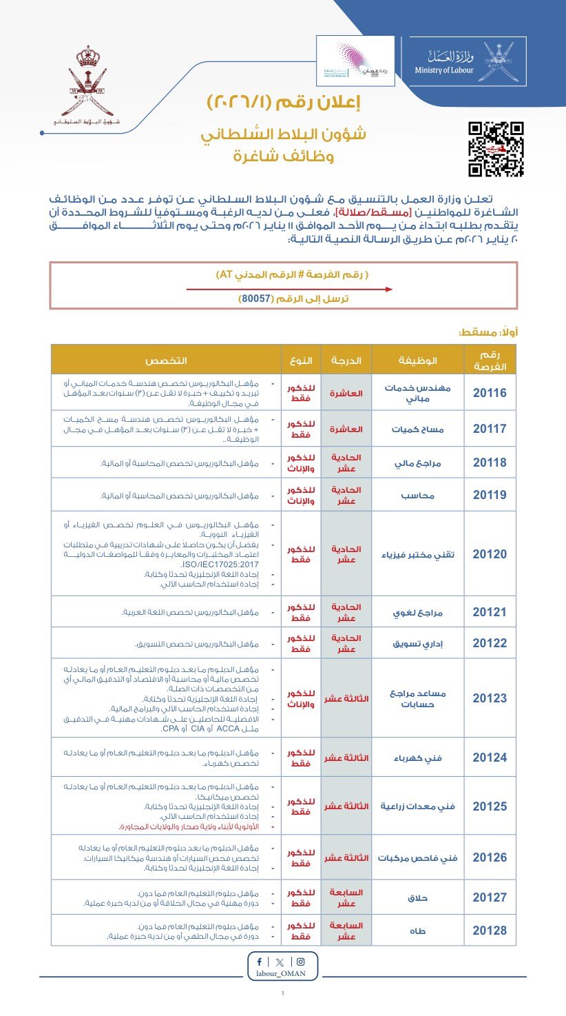 وظائف ديوان البلاط السلطاني وشؤون البلاط (إعلان 1/2026) التفاصيل ورابط التقديم .. قدم الأن 2 وظائف ديوان البلاط السلطاني وشؤون البلاط (إعلان 1/2026) التفاصيل ورابط التقديم .. قدم الأن