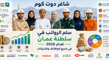 سلم الرواتب في سلطنة عمان لعام 2026 في جميع الوظائف والشركات