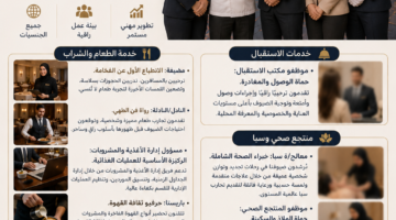 فنادق توظيف
